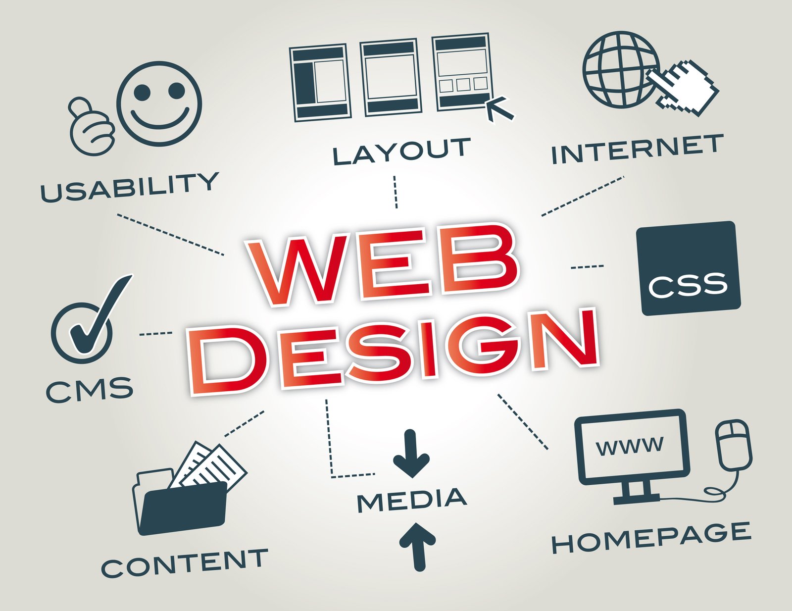 Website Designing delhi